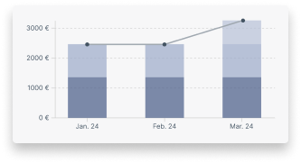 Salary Overview