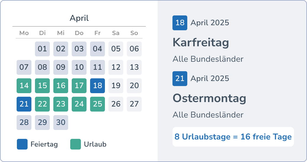 Brückentage und Urlaub im April - Karfreitag und Ostermontag